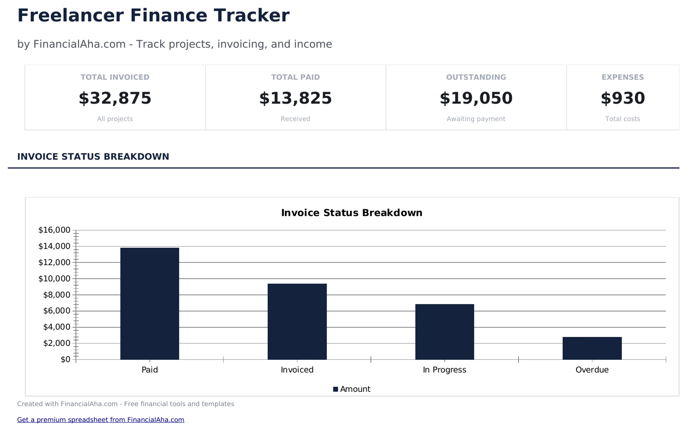 Freelancer Finance Tracker preview