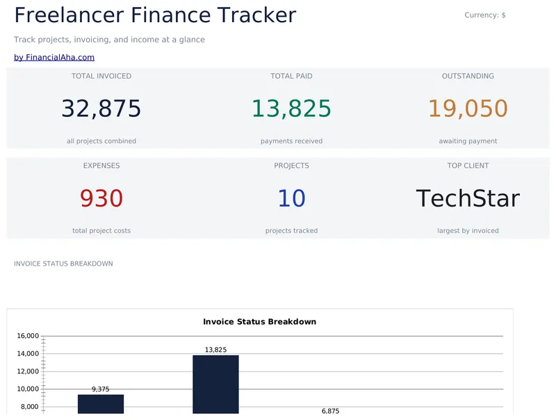 Freelancer Finance Tracker preview