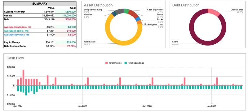 Why Google Spreadsheets is the best alternative to Monarch Money?