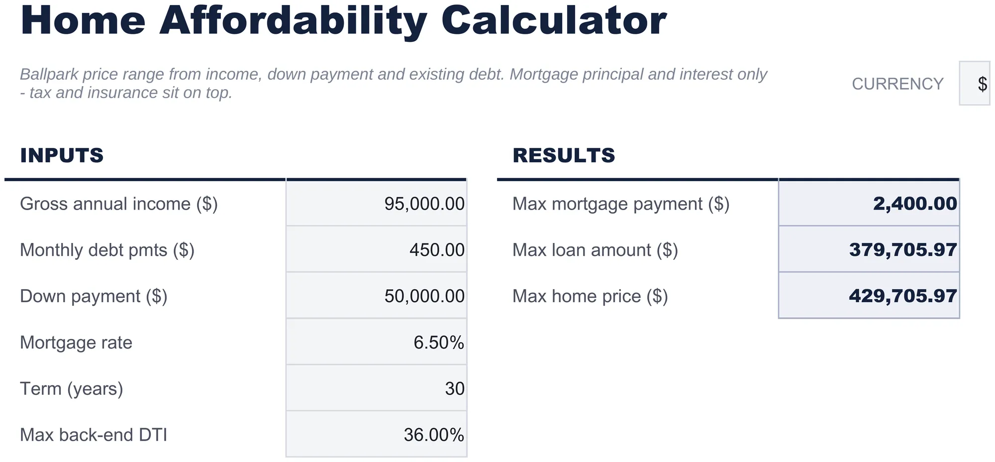 Free Home Affordability Calculator Spreadsheet Template for Google Sheets & Excel - dashboard preview