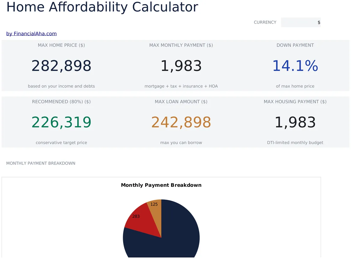 Home Affordability Calculator Essentials