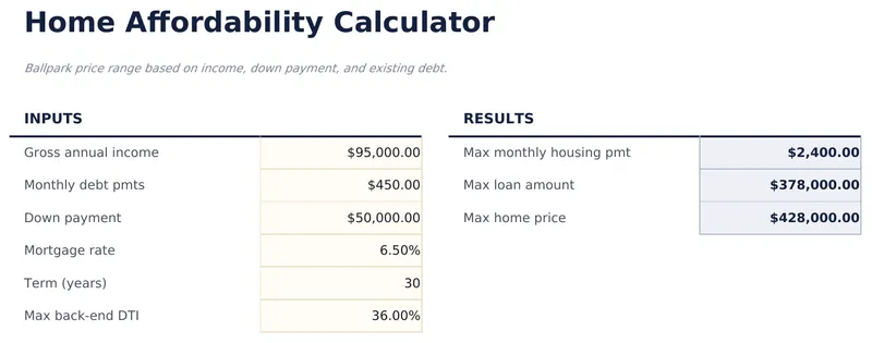 Home Affordability Calculator