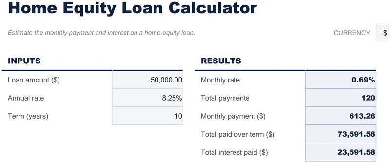 Home Equity Loan Calculator