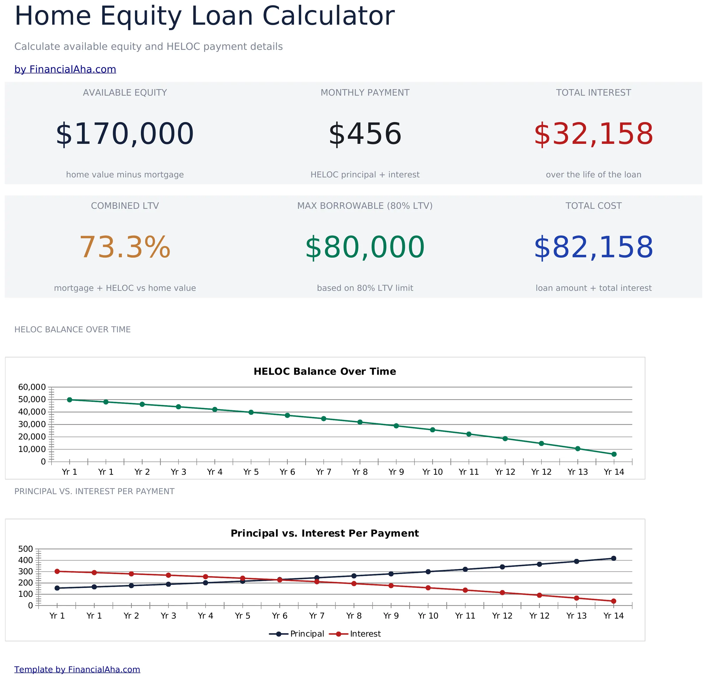Home Equity Loan Calculator preview