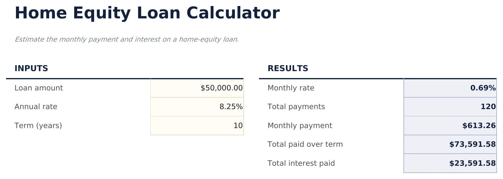 Home Equity Loan Calculator preview
