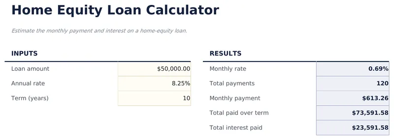 Home Equity Loan Calculator