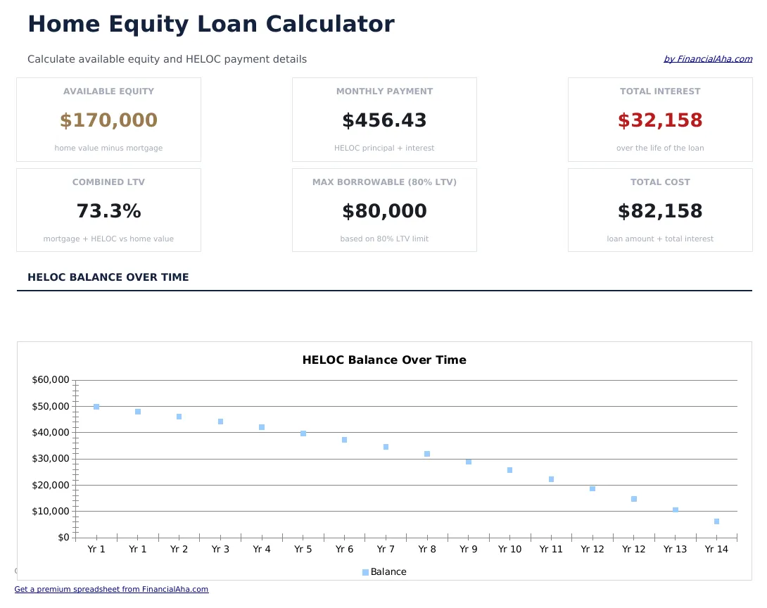 Home Equity Loan Calculator preview