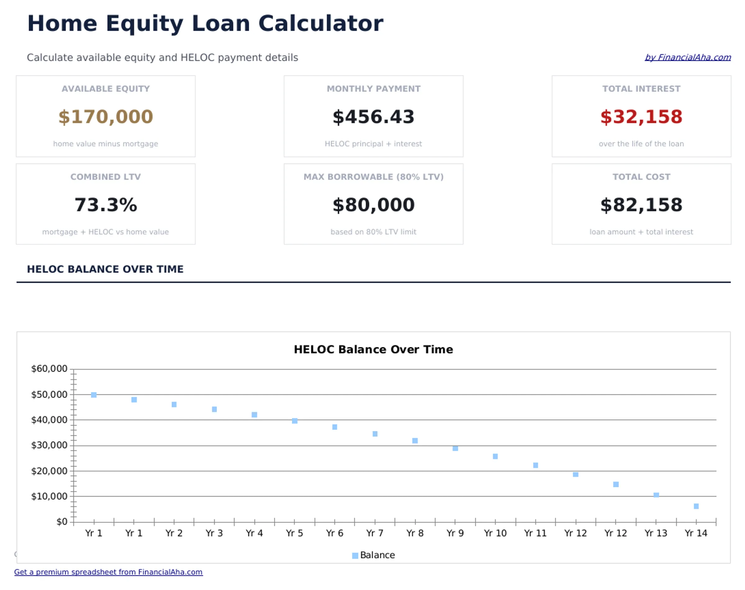 Home Equity Loan Calculator preview