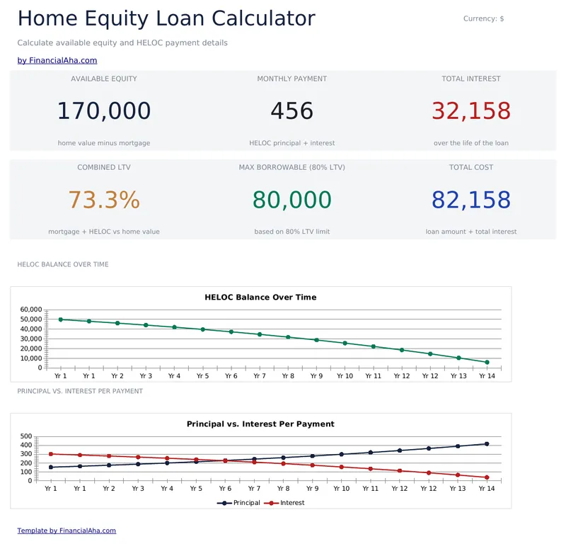 Home Equity Loan Calculator preview