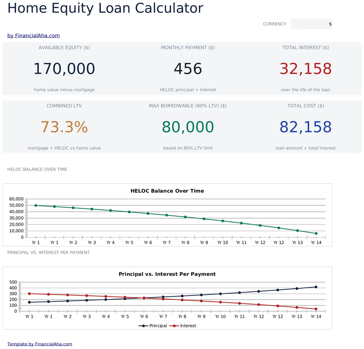 Home Equity Loan Calculator Essentials