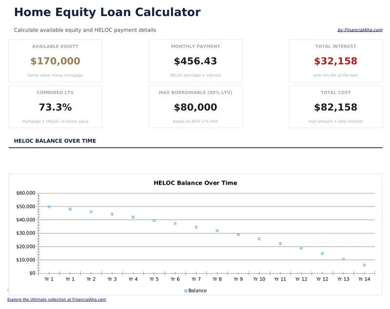 Home Equity Loan Calculator preview