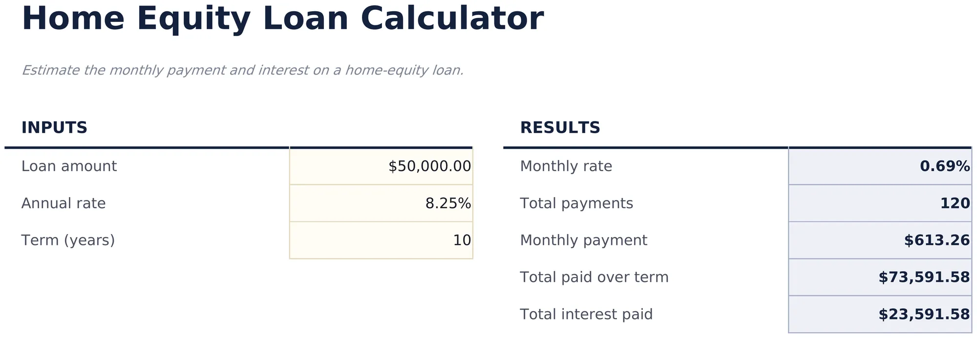 Home Equity Loan Calculator preview