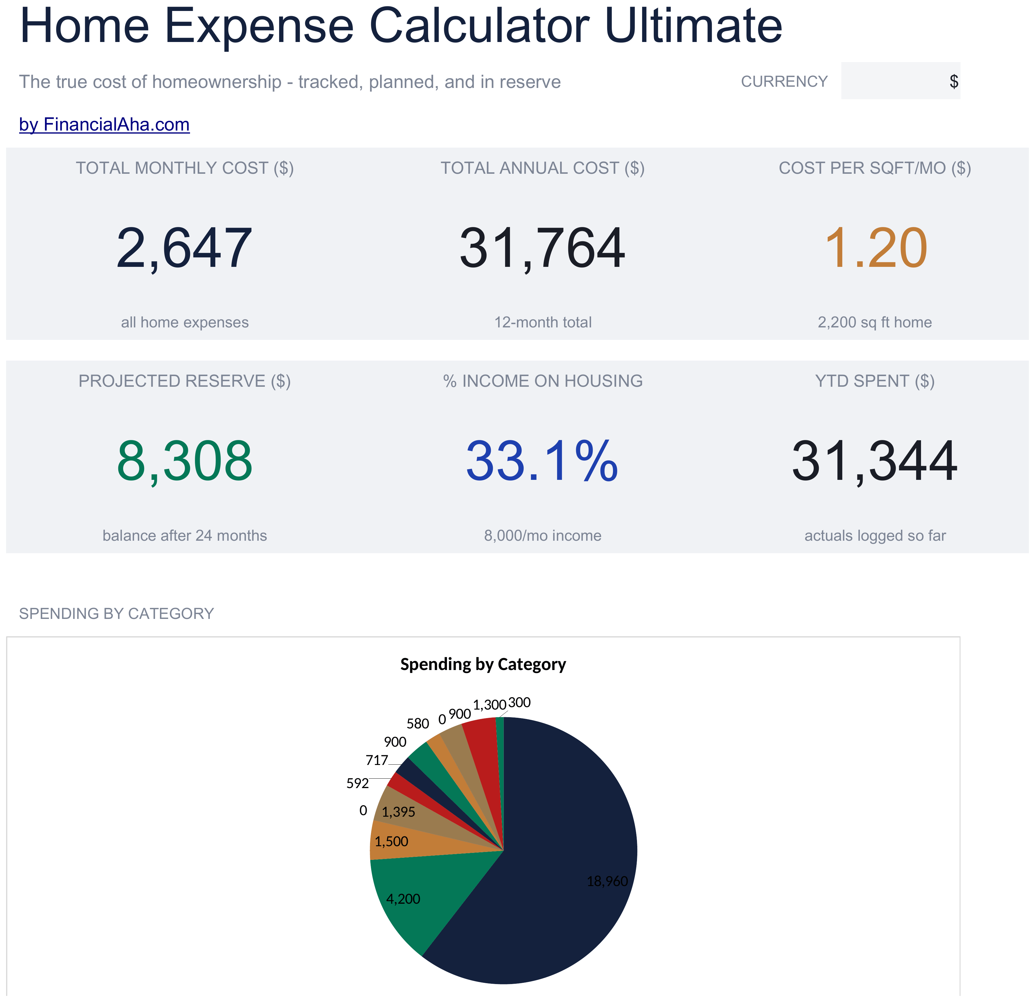 Ultimate Home Expense Calculator spreadsheet template preview