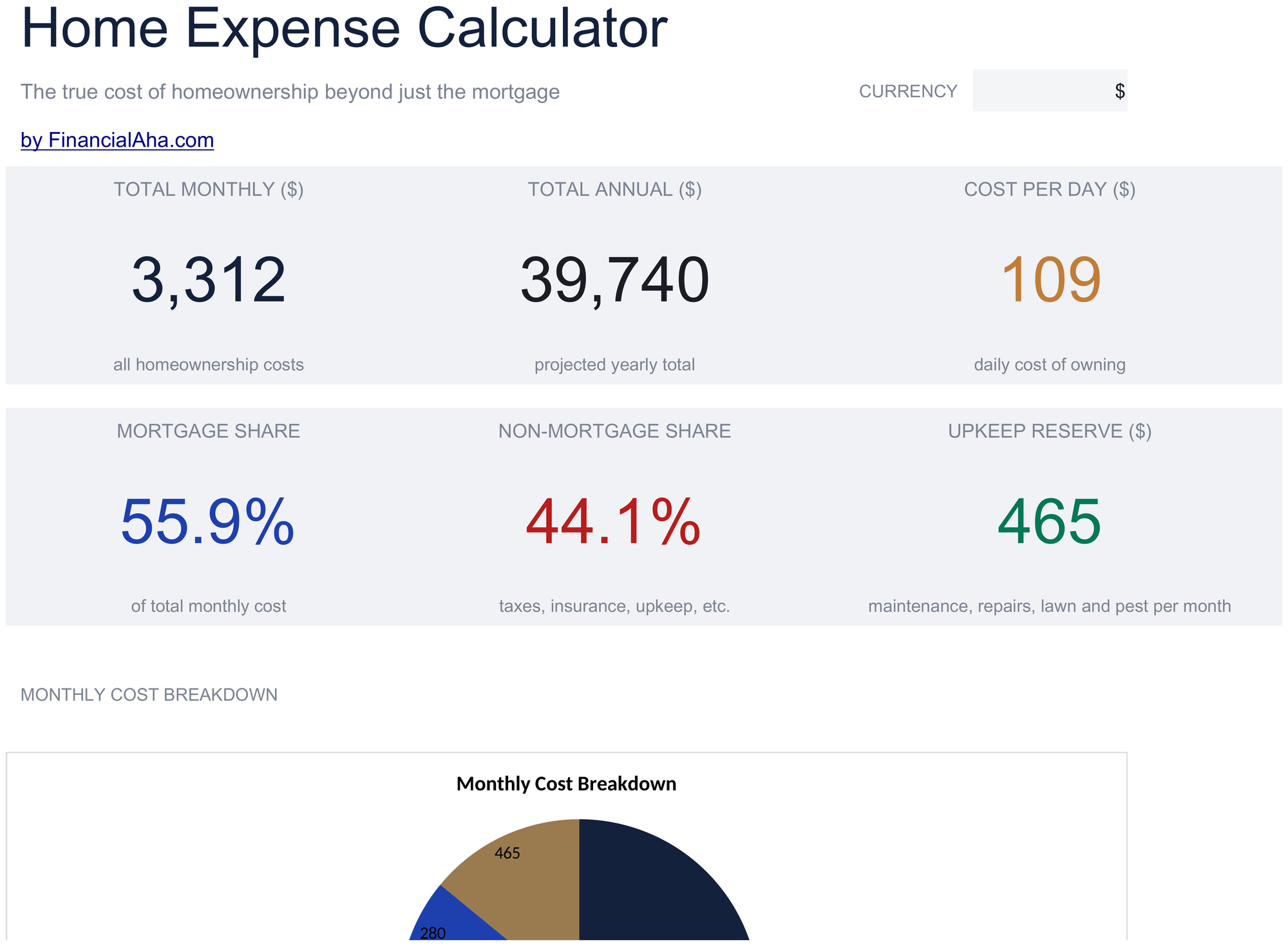 Essentials Home Expense Calculator spreadsheet template preview