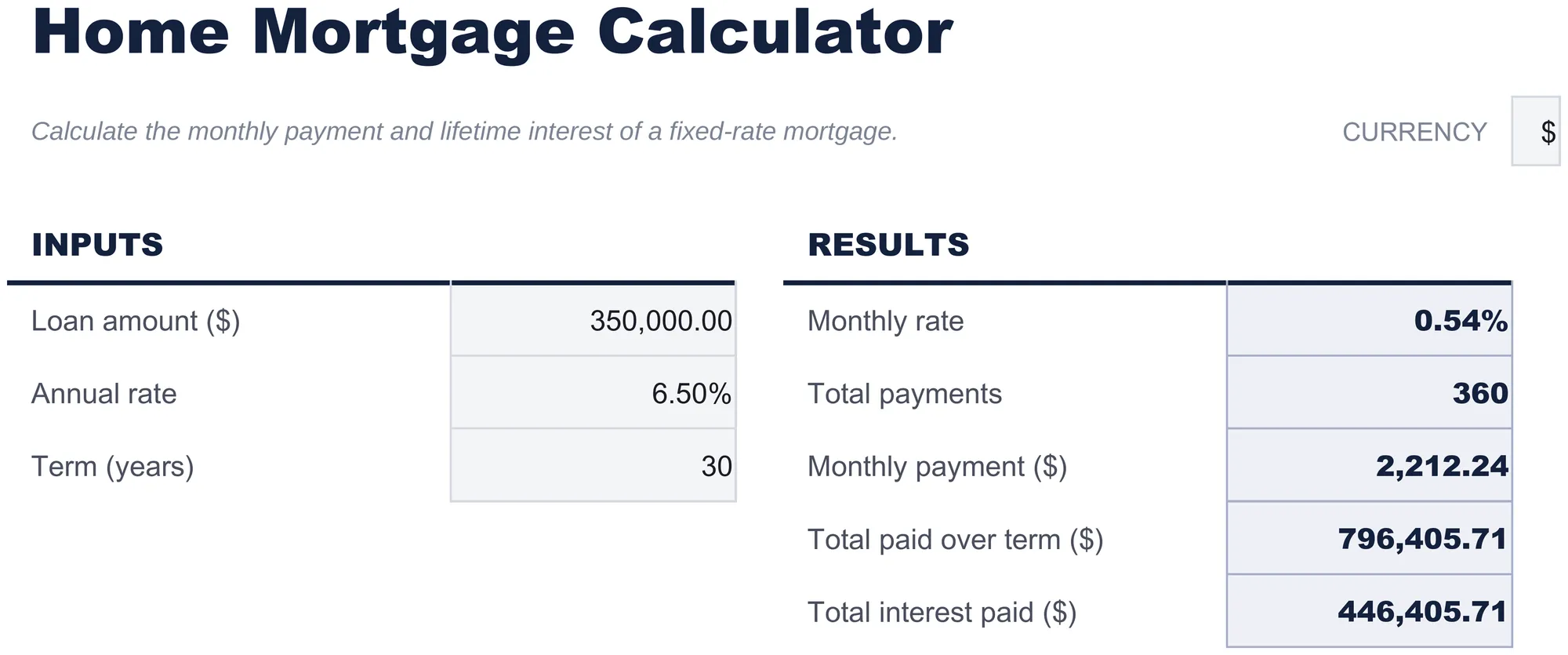 Free Home Mortgage Calculator Spreadsheet Template for Google Sheets & Excel - dashboard preview