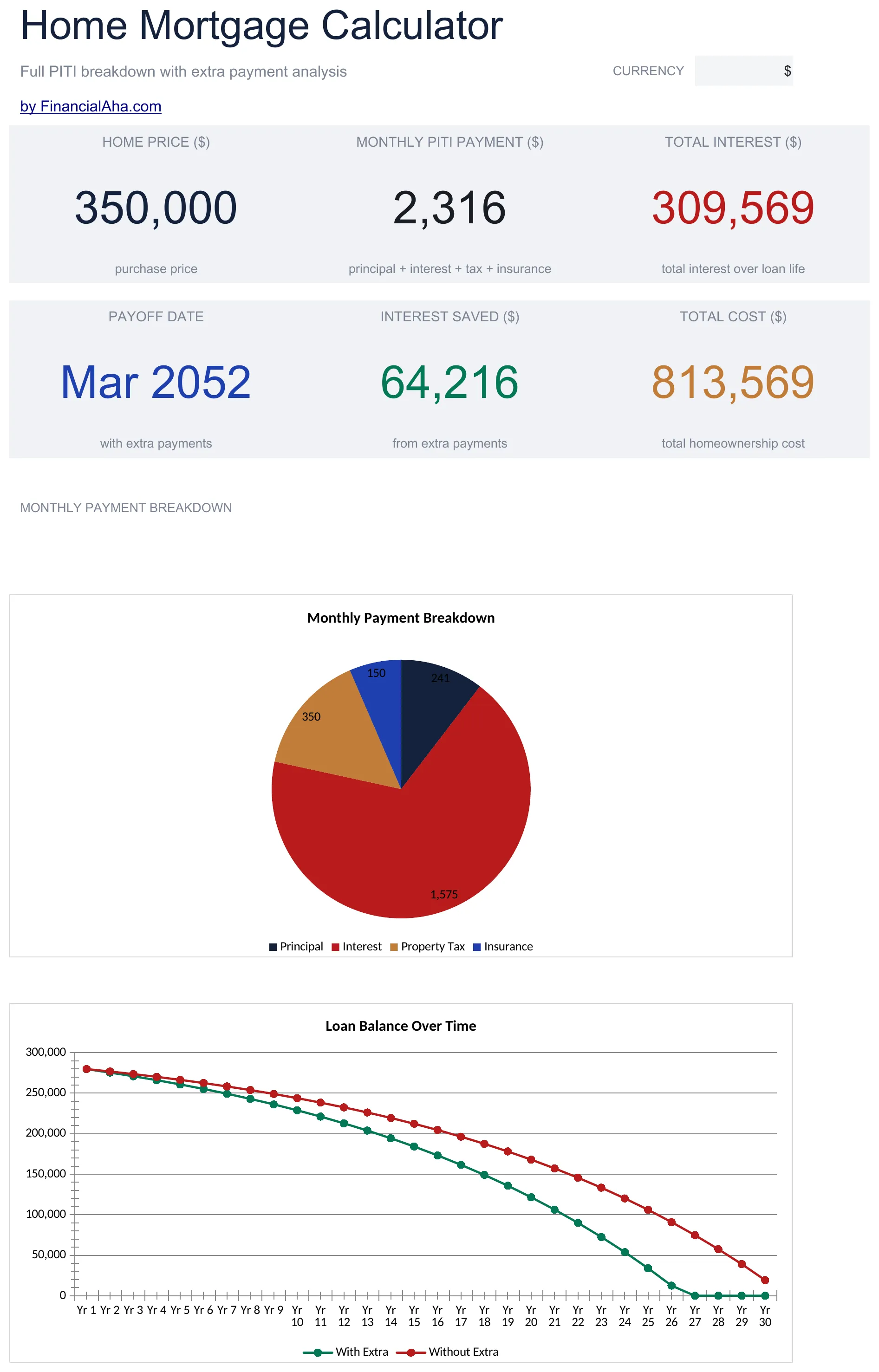 Essentials Home Mortgage Calculator spreadsheet template - Google Sheets and Excel preview