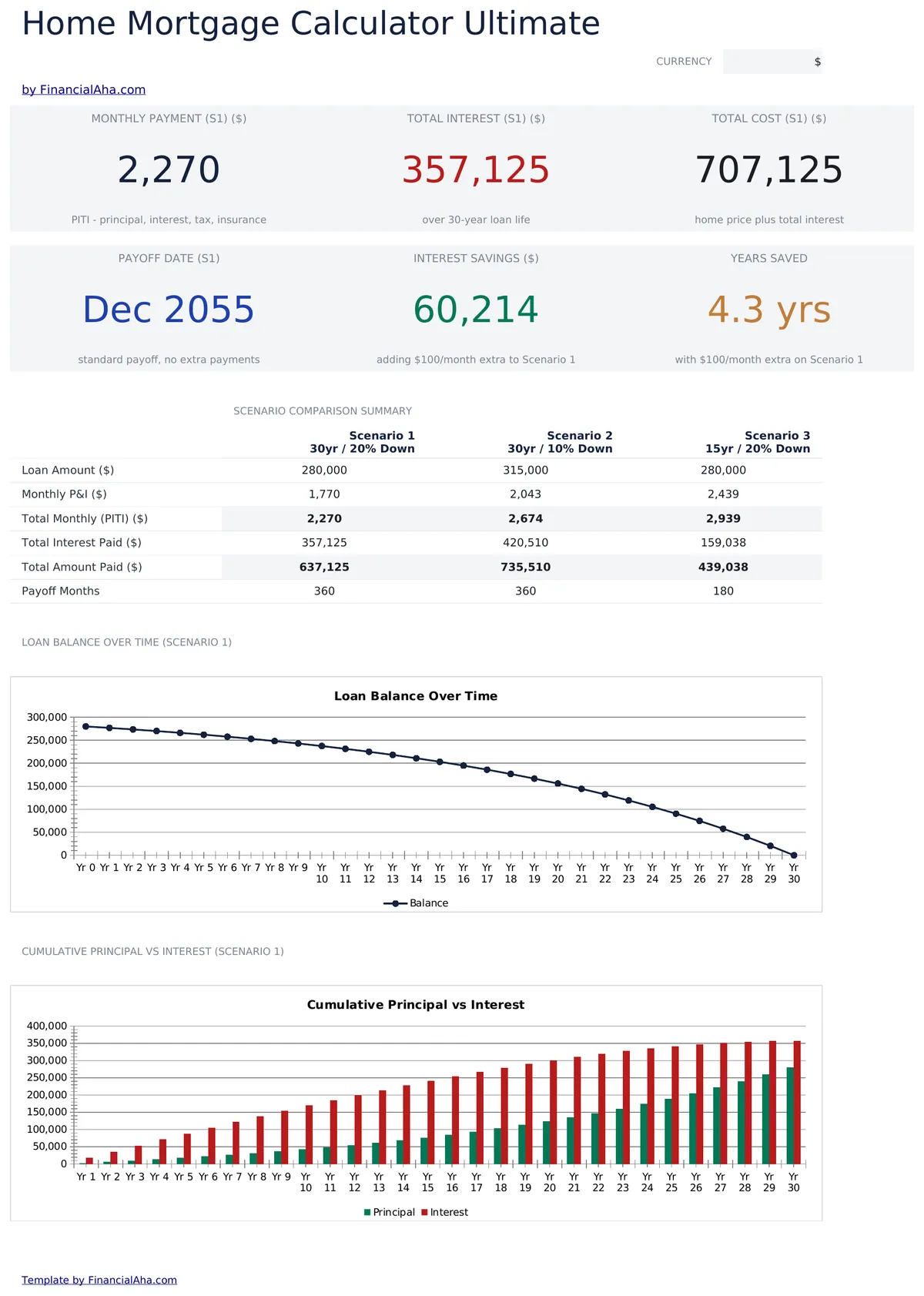 Home Mortgage Calculator Ultimate