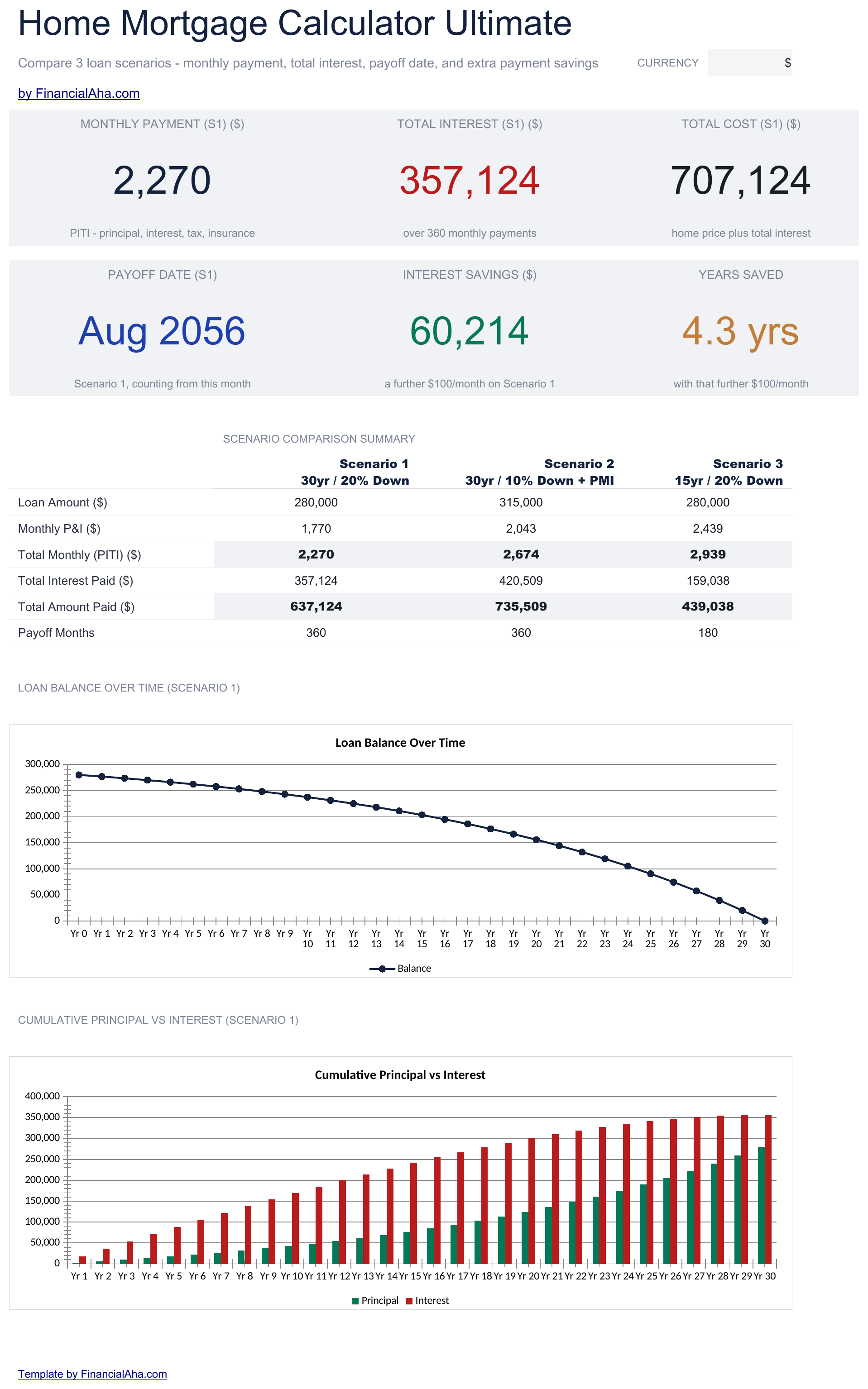 Ultimate Home Mortgage Calculator spreadsheet template preview