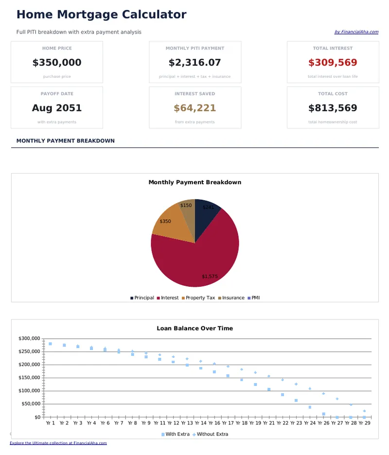 Home Mortgage Calculator preview