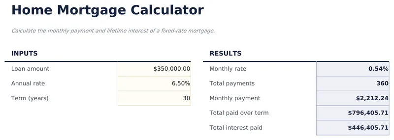 Home Mortgage Calculator