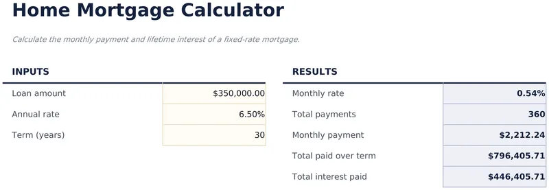 Home Mortgage Calculator