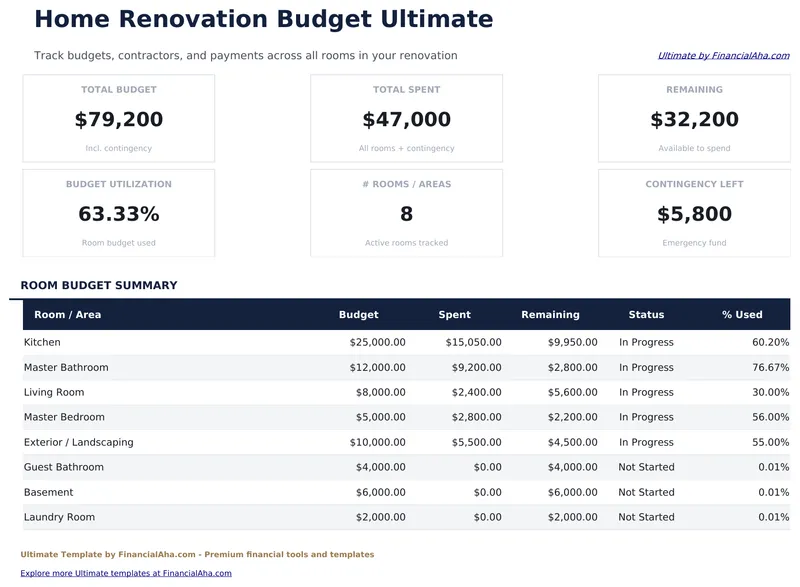 Home Renovation Budget Ultimate preview