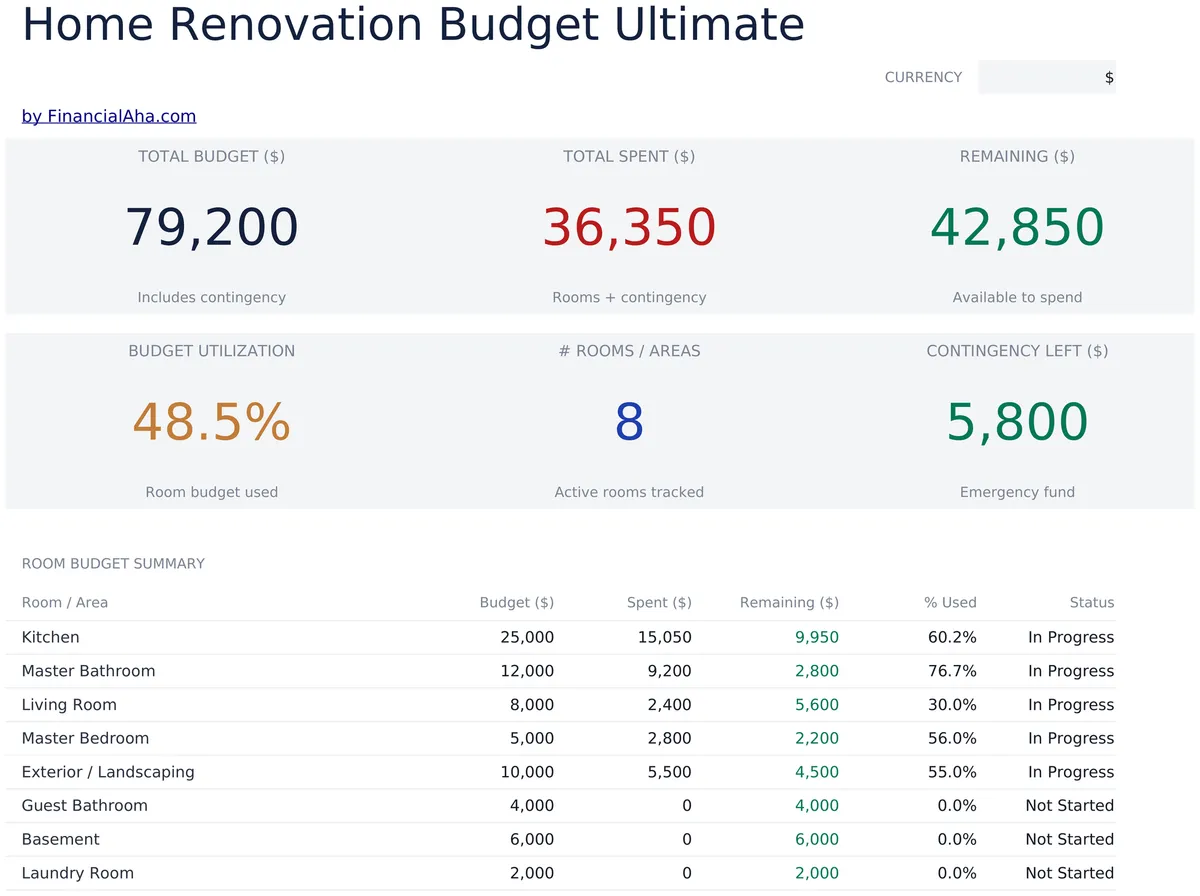 Home Renovation Budget Ultimate
