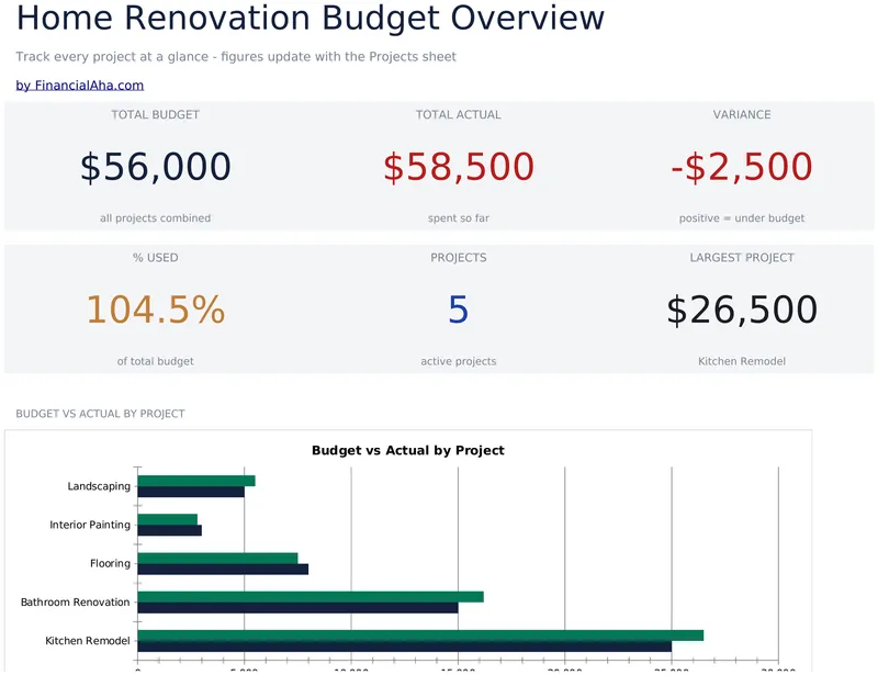 Home Renovation Budget preview