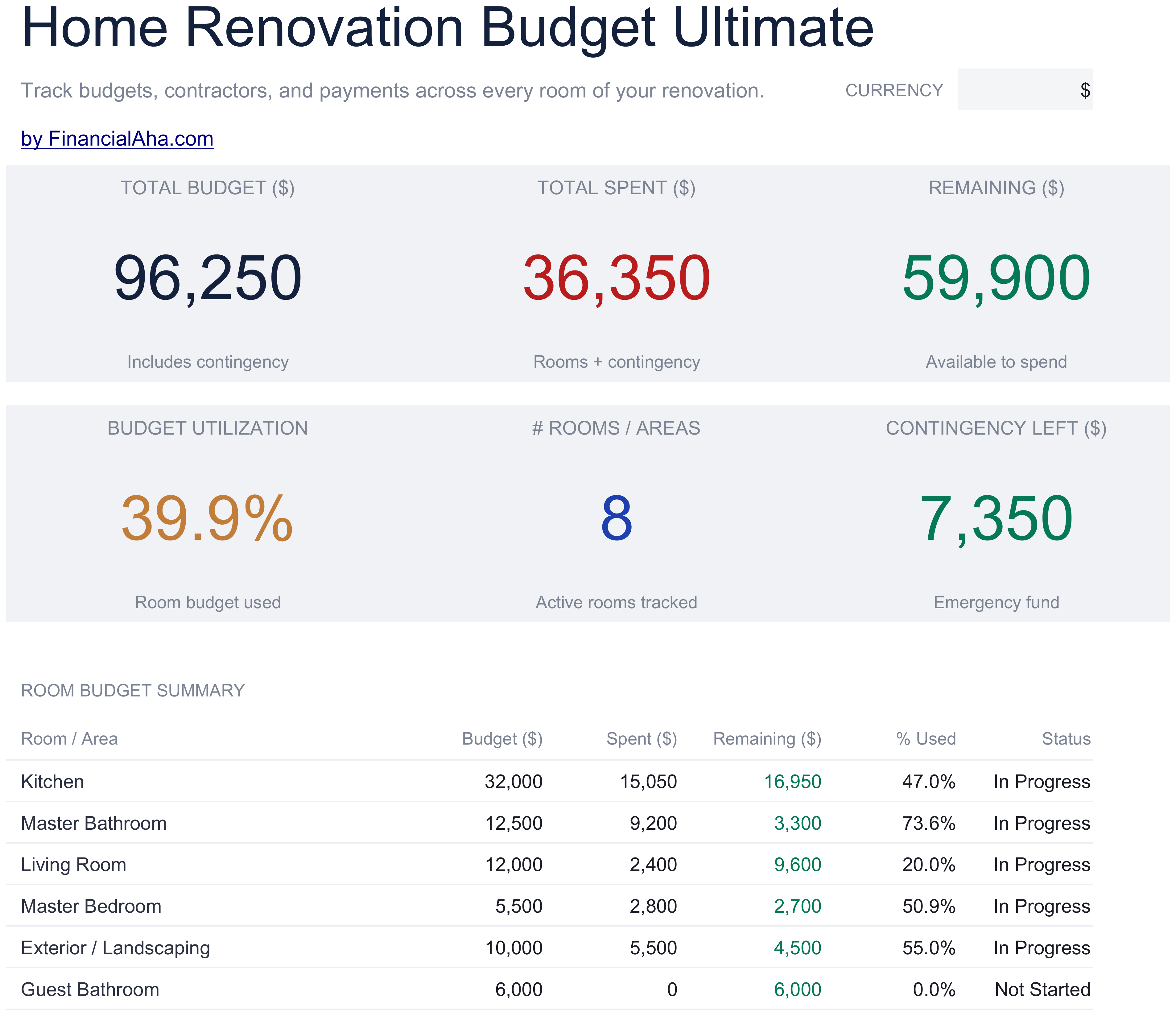 Ultimate Home Renovation Budget spreadsheet template preview