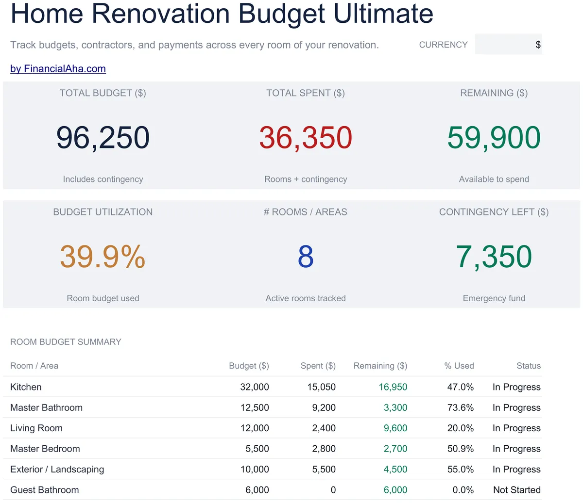 Home Renovation Budget Ultimate