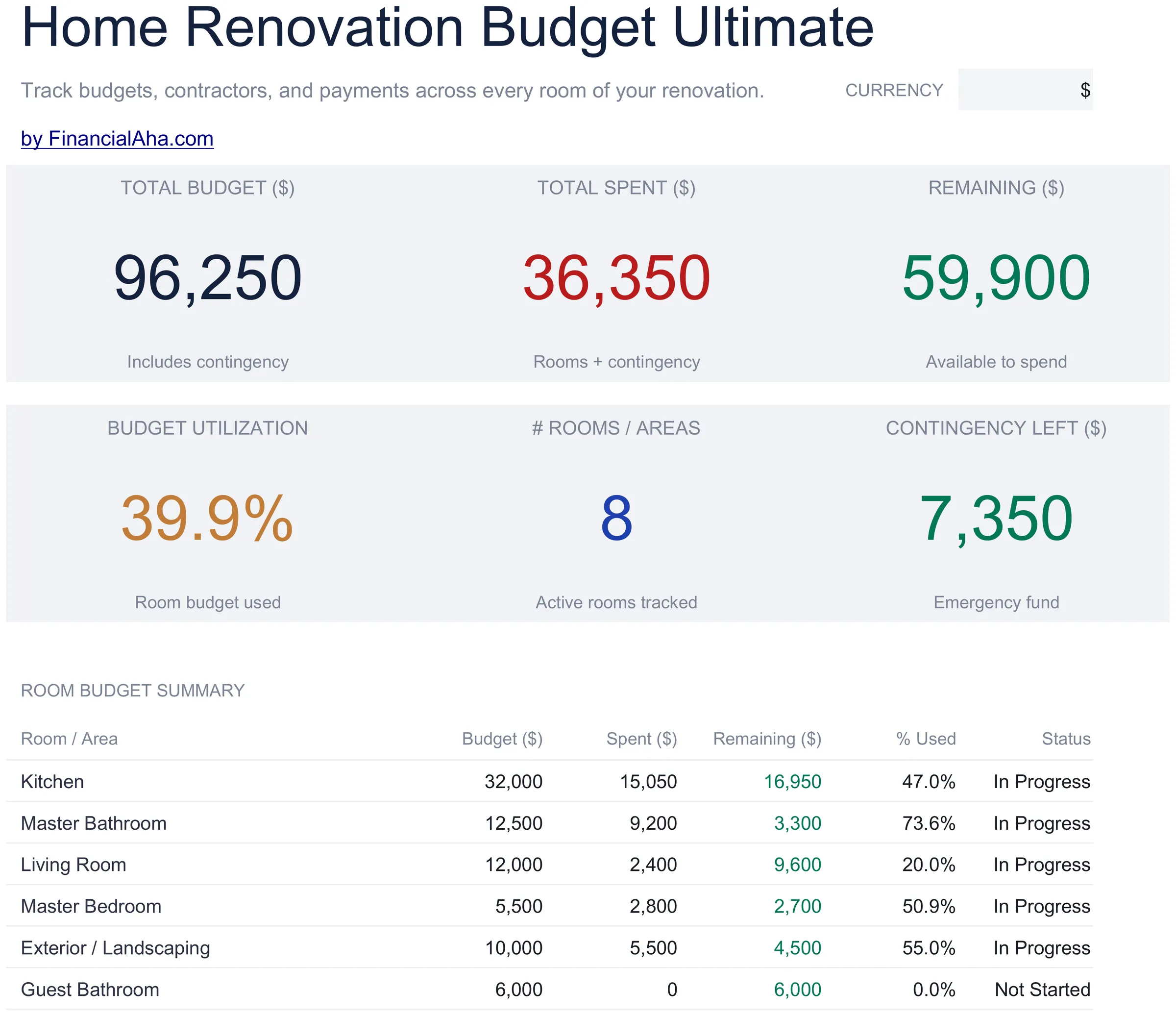 Budget rénovation domicile Modèle de tableur - Ultimate version for Google Sheets and Excel