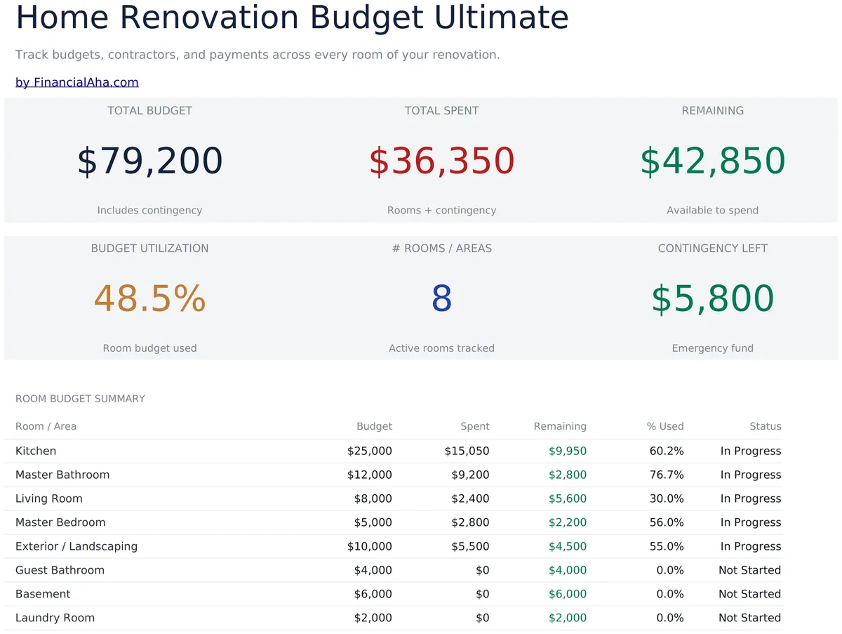 Home Renovation Budget Ultimate