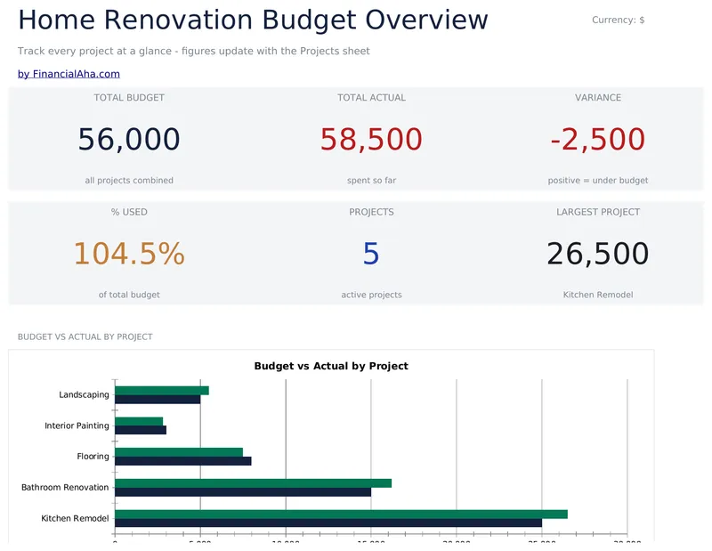 Home Renovation Budget preview