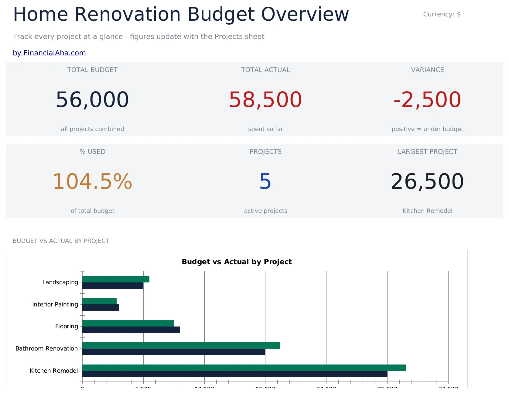 Home Renovation Budget preview