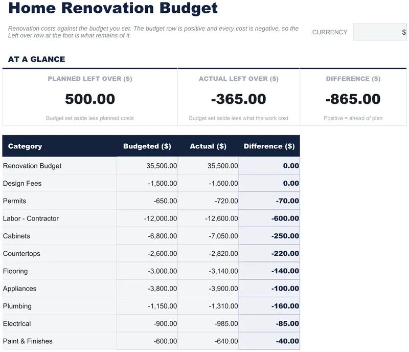 Home Renovation Budget