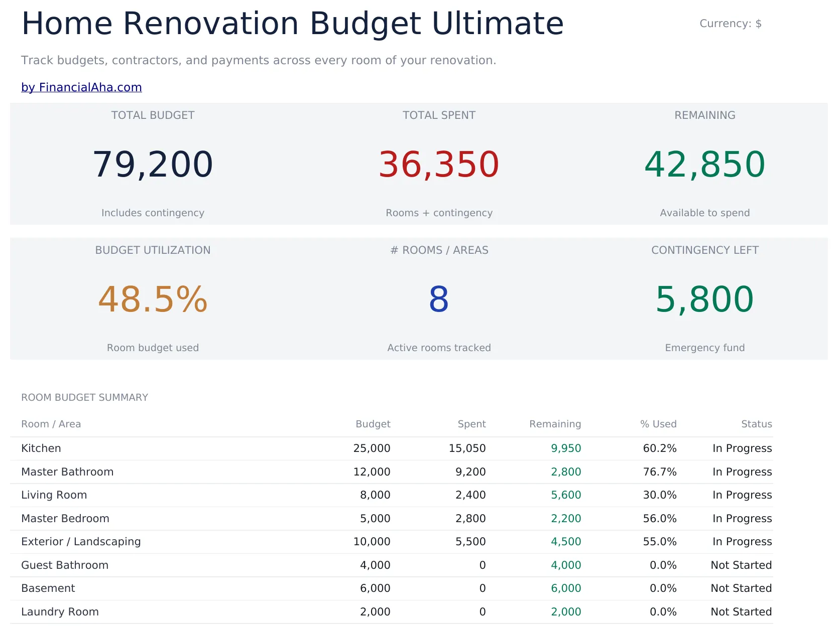 Home Renovation Budget Ultimate preview