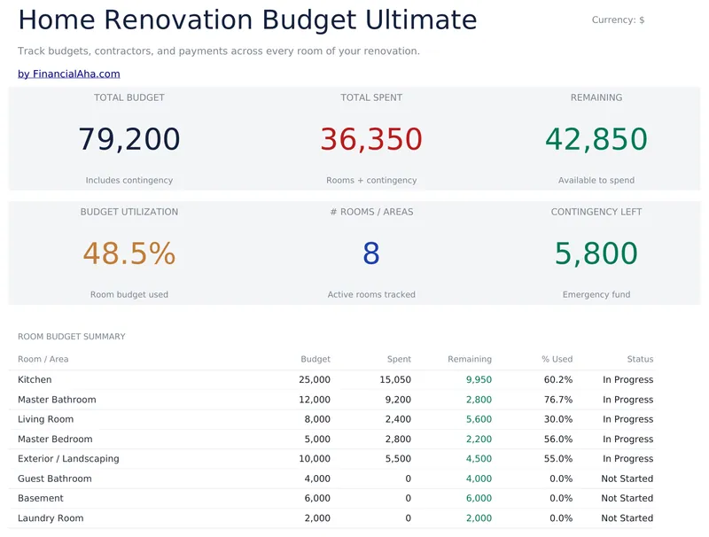 Home Renovation Budget Ultimate preview