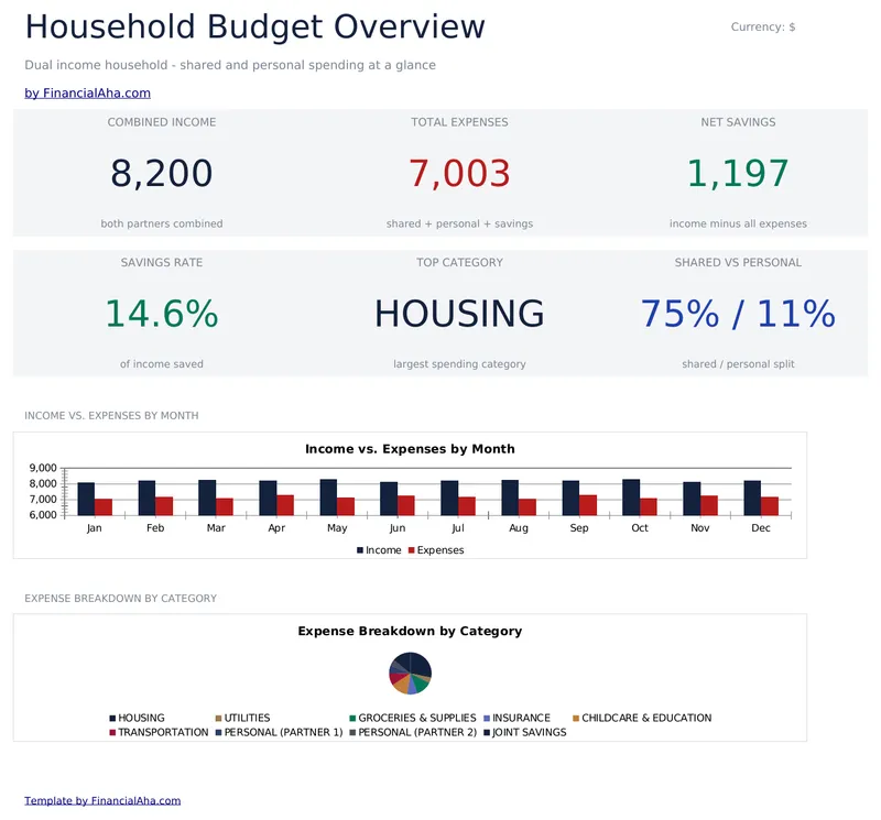 Household Budget preview