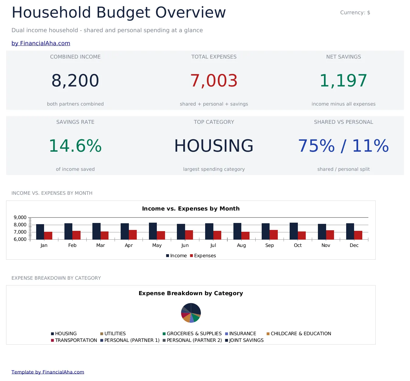 Household Budget preview
