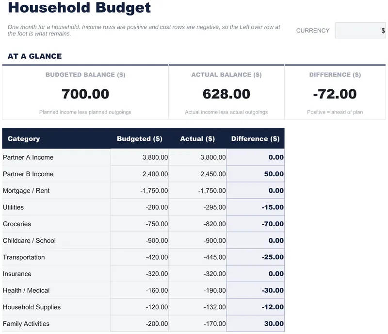 Household Budget