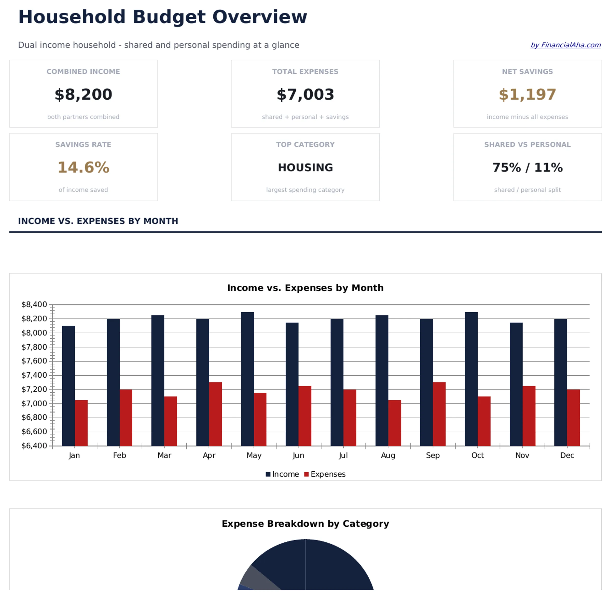 Household Budget preview
