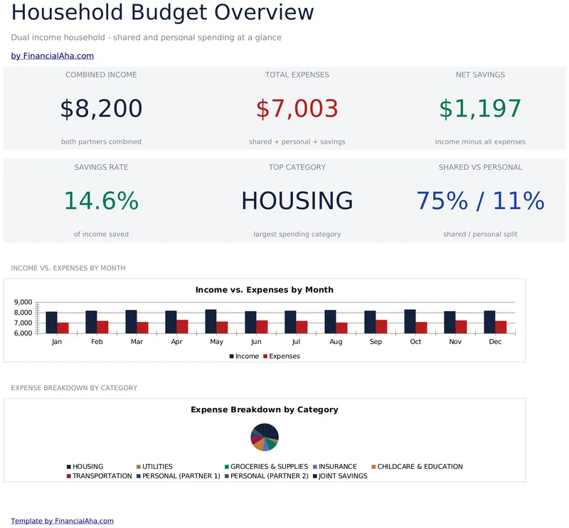 Household Budget preview