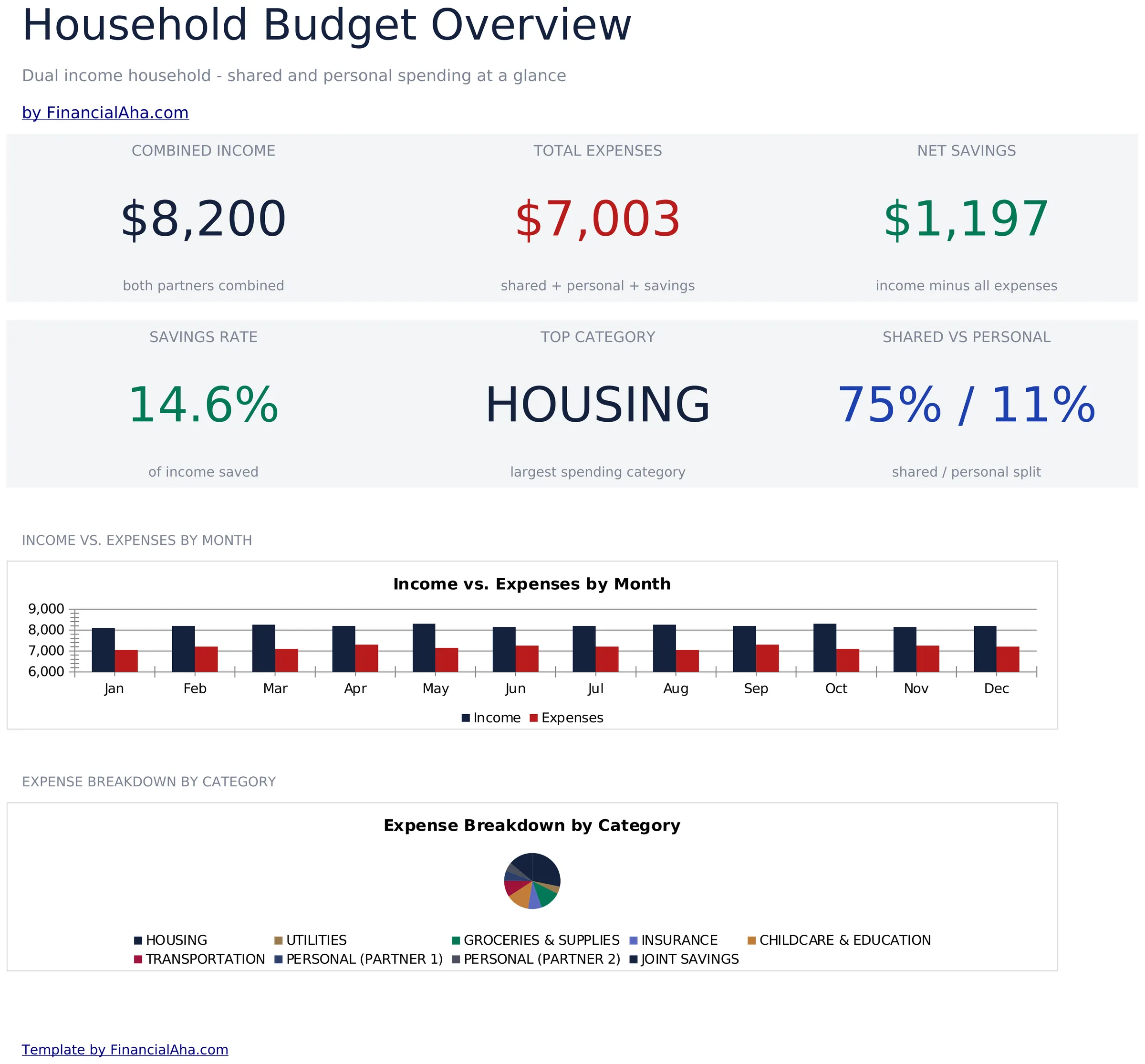 Household Budget preview