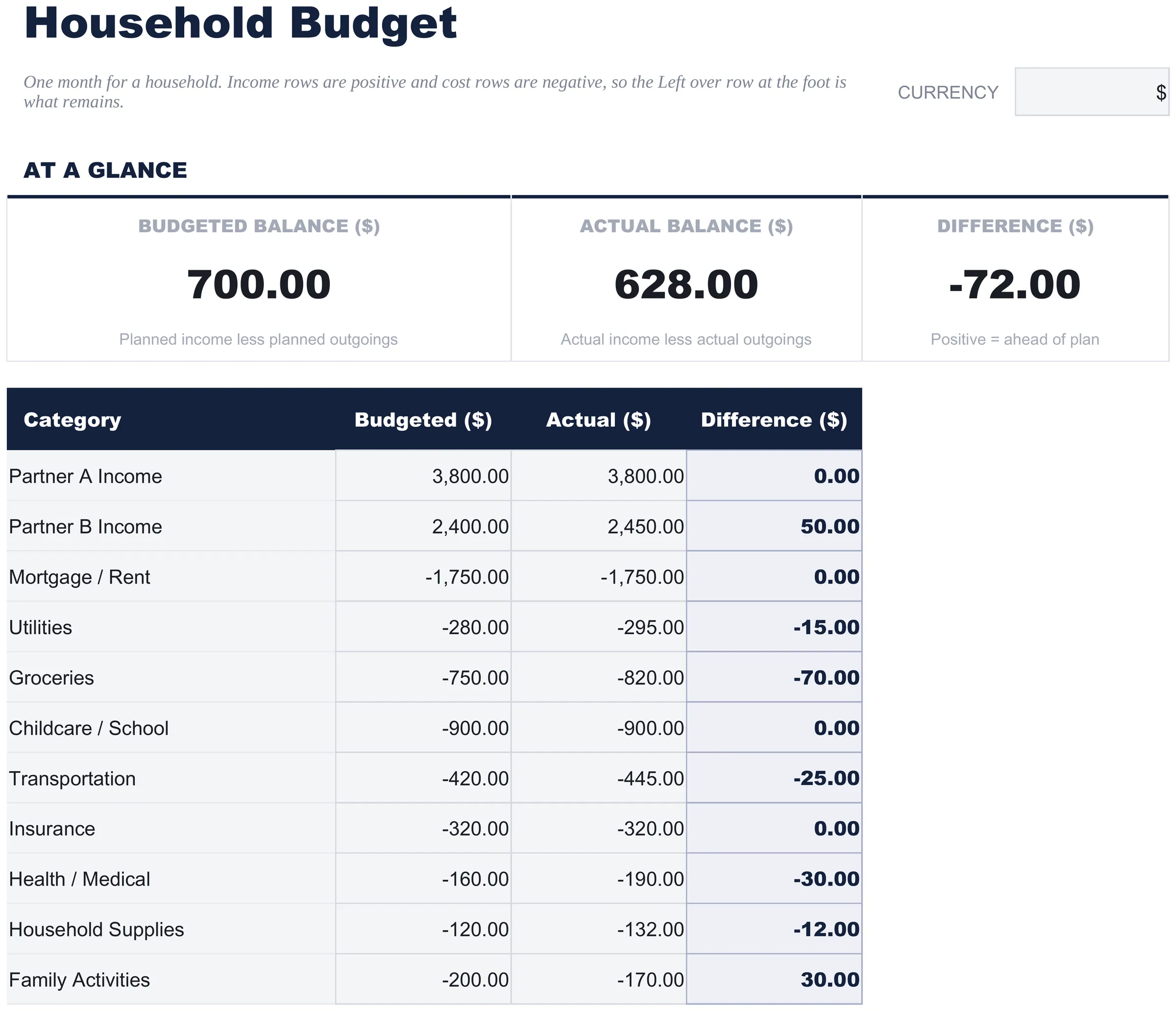 Gratis Huishoudbudget spreadsheet-sjabloon voor Google Sheets & Excel - dashboard preview