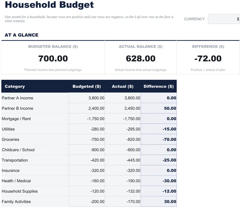 Budget Familiare