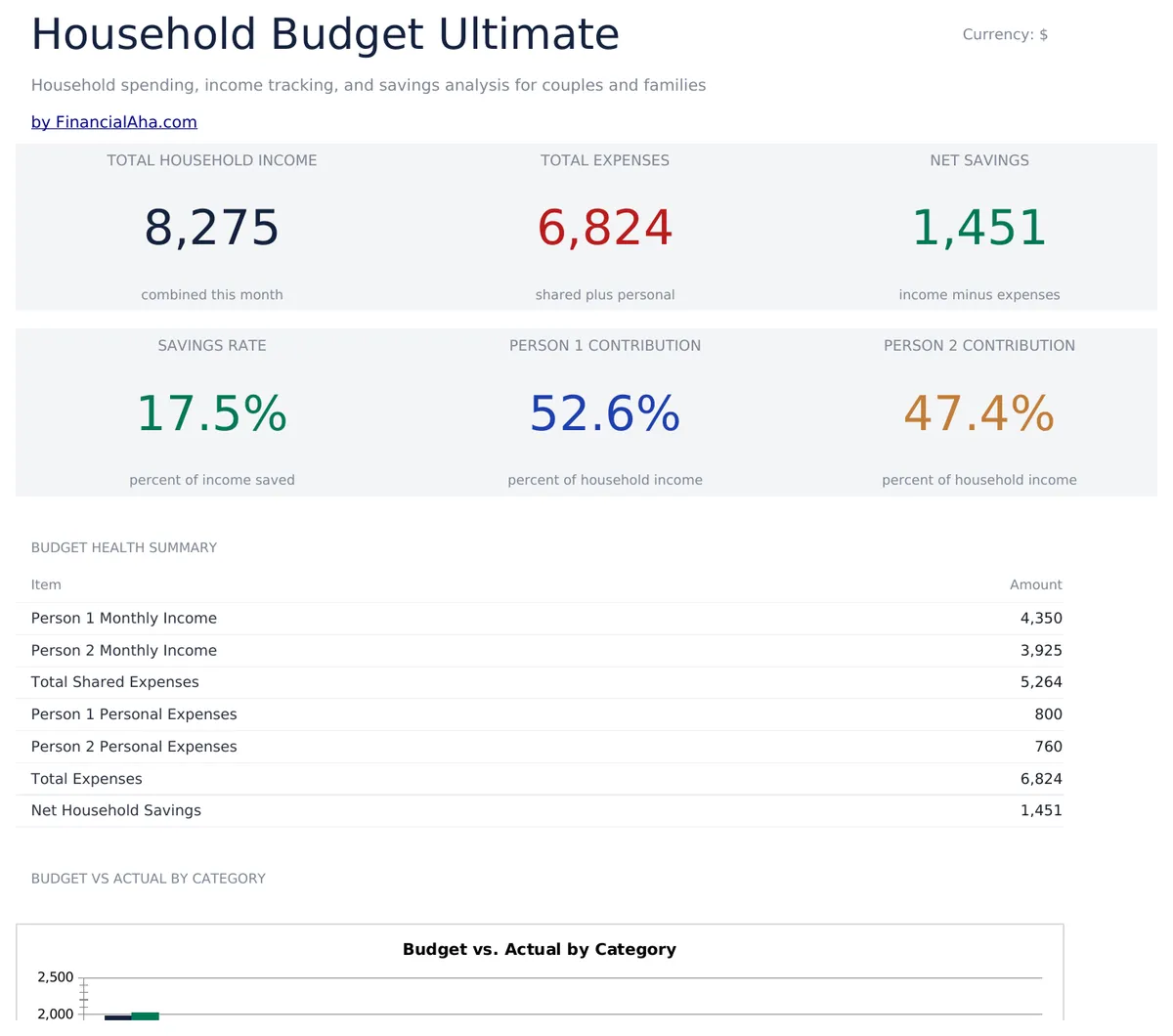 Household Budget Ultimate