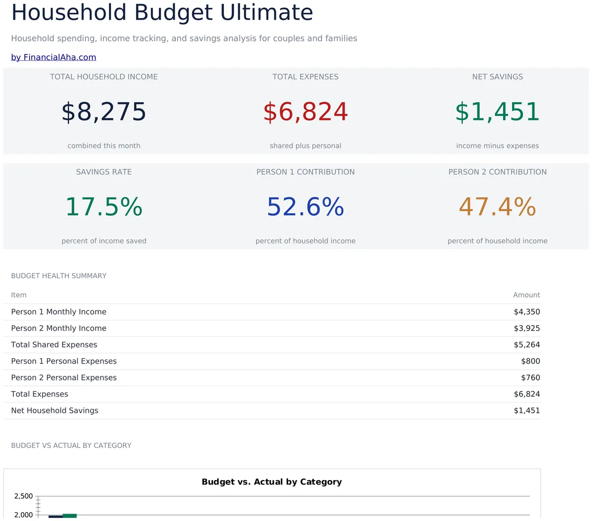 Huishoudbudget Ultimate
