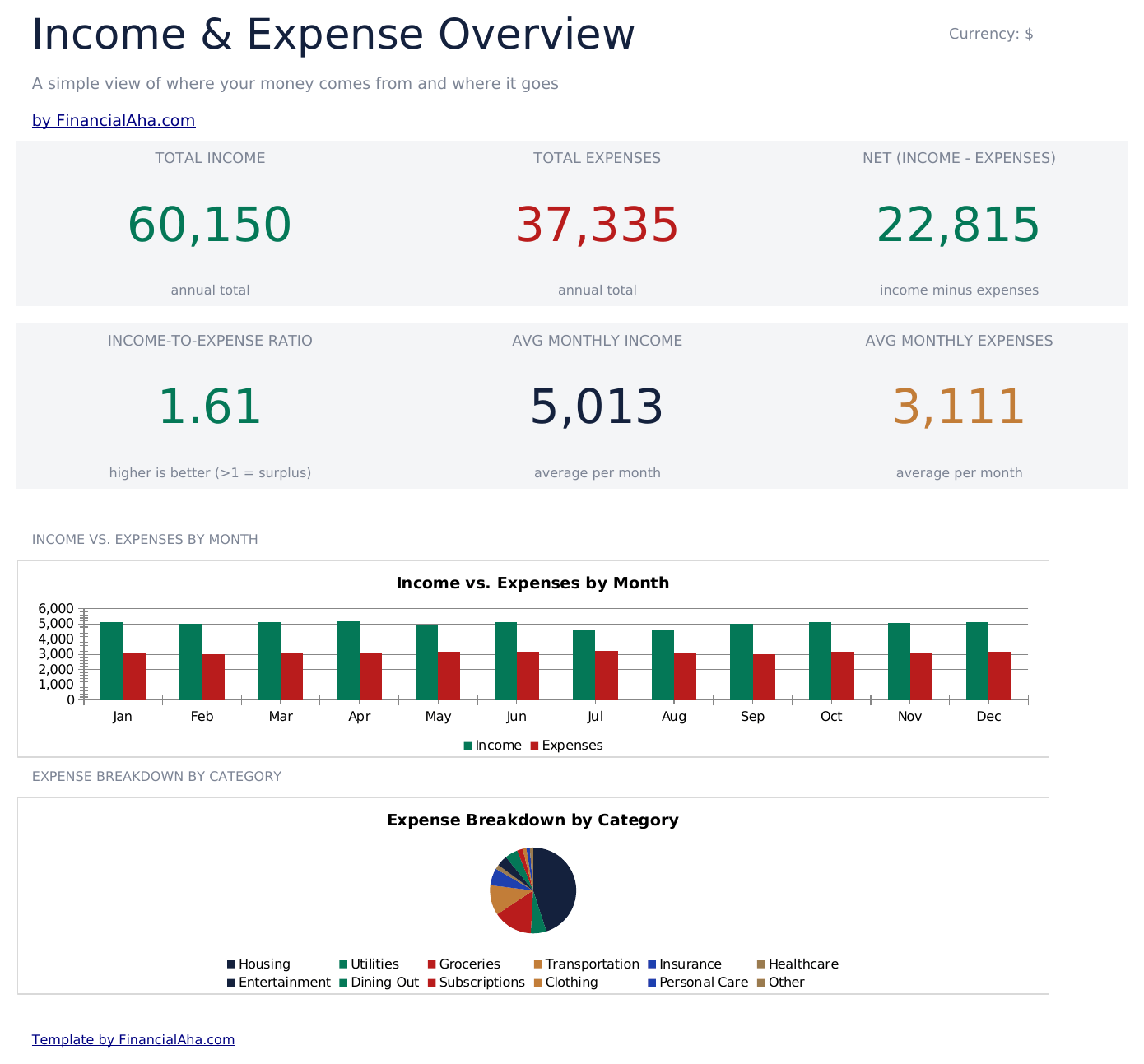 Essentials template preview