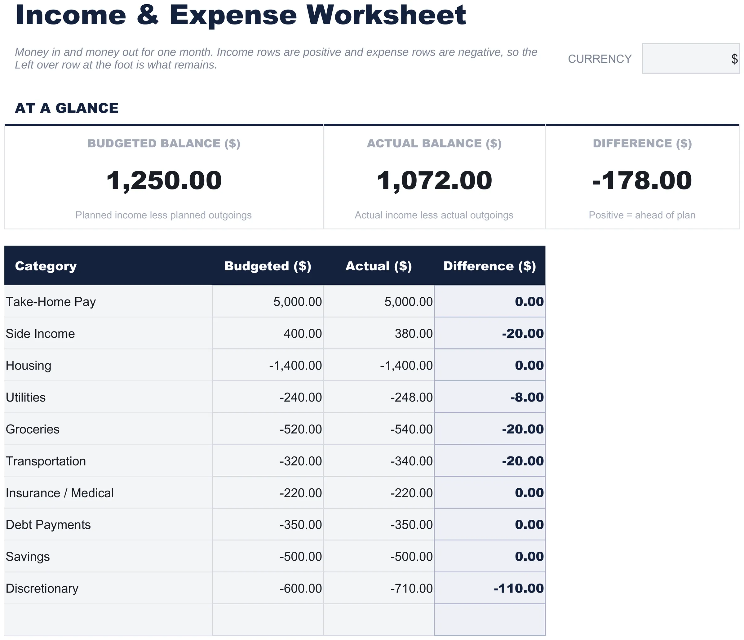 Gratis Inkomsten- en Uitgavenwerkblad spreadsheet-sjabloon voor Google Sheets & Excel - dashboard preview