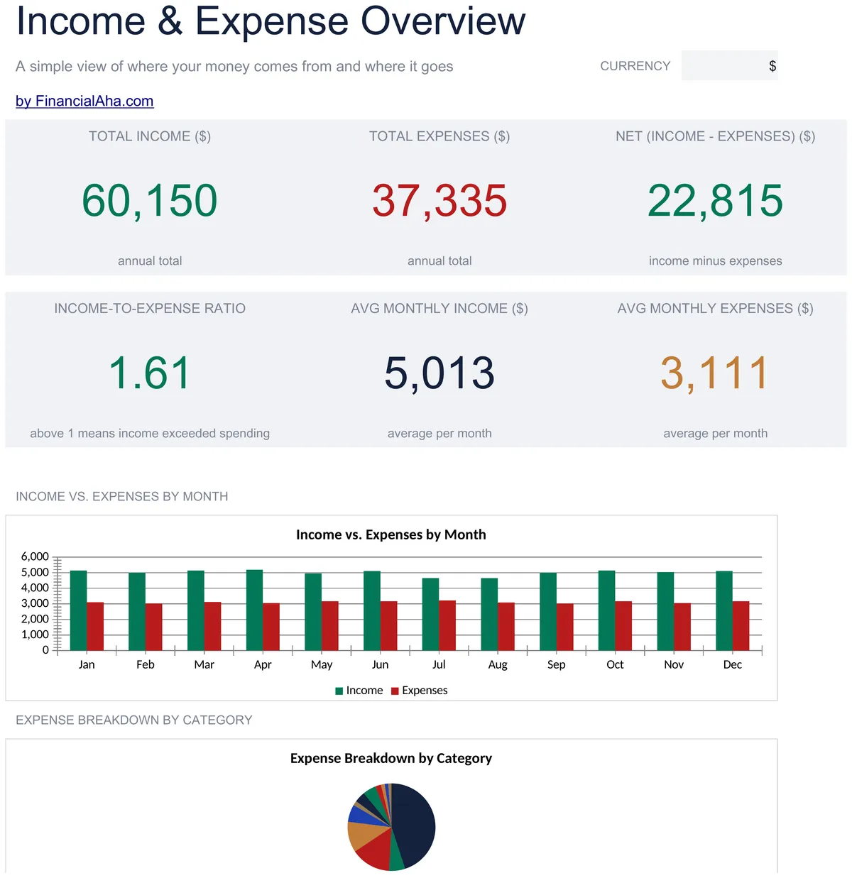 Income Expense Worksheet Essentials